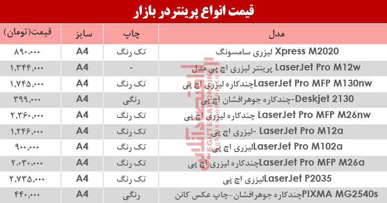 نرخ انواع پرینتر در بازار؟ +جدول