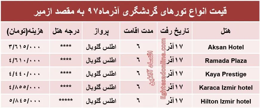 سفر 6روزه به ازمیر چند؟