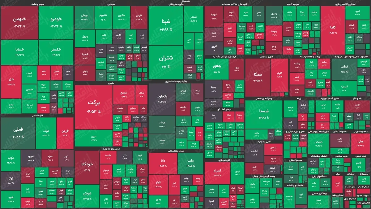 نمای پایانی بورس امروز/ بازگشت امیدها به بازار