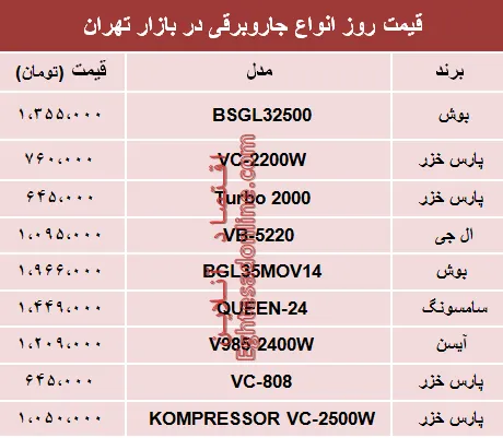 قیمت انواع جاروبرقی‌ در بازار تهران؟ +جدول