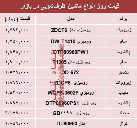 نرخ انواع ماشین ظرفشویی در بازار تهران؟ +جدول
