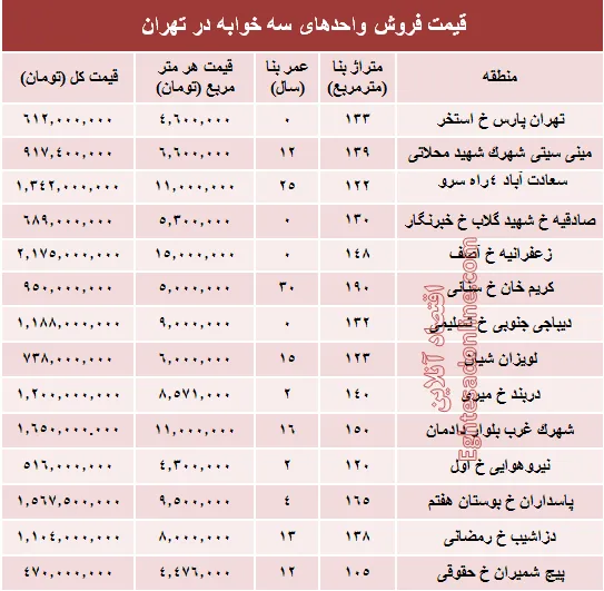 آپارتمان سه خوابه در تهران چند؟ +جدول