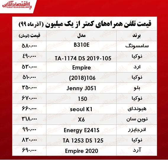 قیمت موبایل (محدوده ۱میلیون تومان)