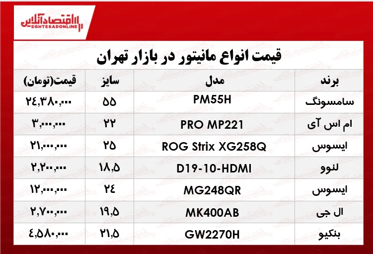 انواع مانیتور در بازار چند؟ +جدول