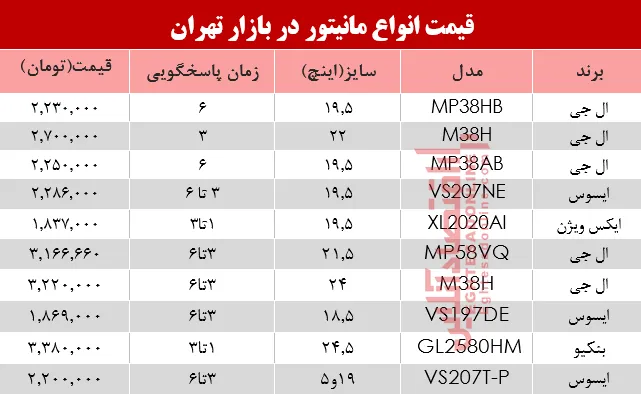 قیمت انواع مانیتور در بازار +جدول