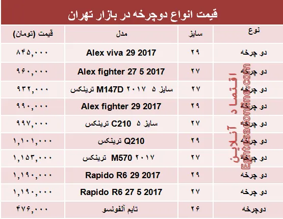 قیمت انواع دوچرخه در بازار؟ +جدول