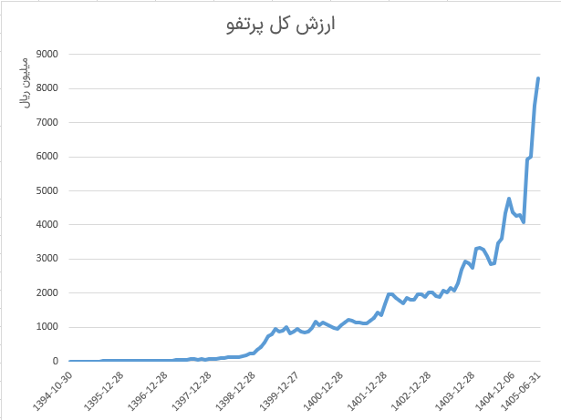 بهترین صندوق سهامی برای سرمایهگذاری در بورس کدام است؟ بهترین صندوق سهامی برای سرمایهگذاری در بورس کدام است؟