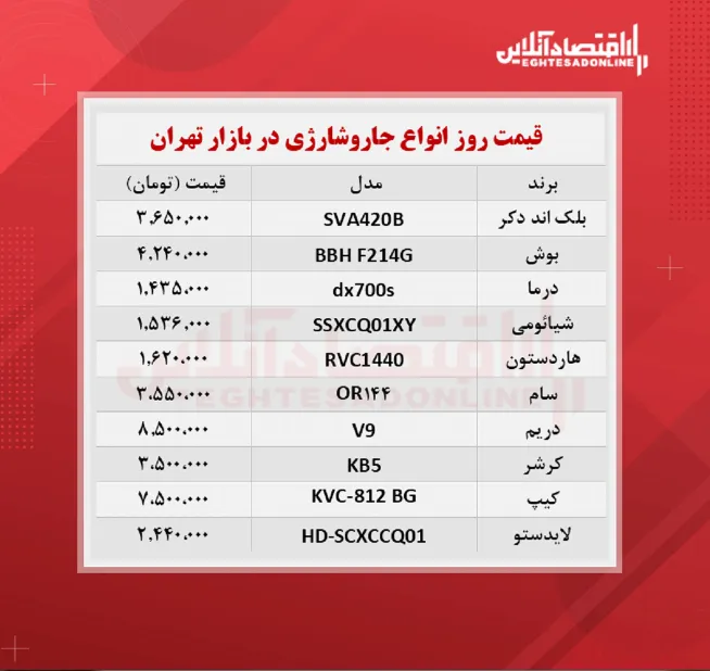 قیمت جدید جارو شارژی (۱۴۰۰/۶/۱۱)