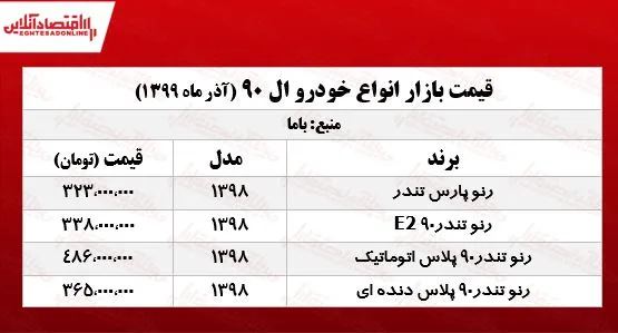 ال ۹۰ اتوماتیک چند؟ +جدول