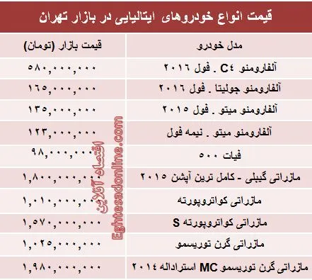 قیمت روز انواع خودروهای ایتالیایی در بازار +جدول