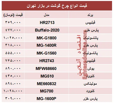 مظنه انواع چرخ گوشت در بازار؟ +جدول