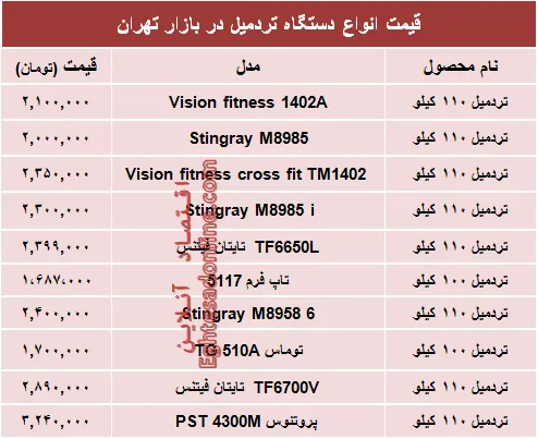 مظنه انواع تردمیل در بازار چند؟ +جدول