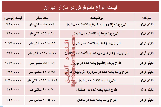 قیمت انواع تابلو فرش در بازار؟ +جدول