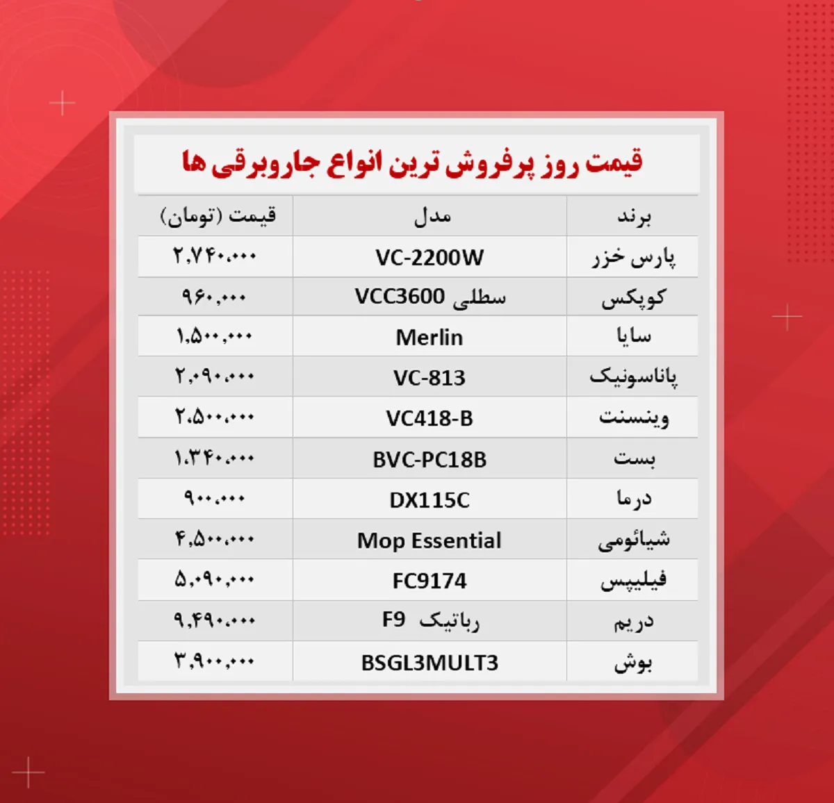قیمت جارو برقی (پرفروش ترین ۱۴۰۰/۹/۳)