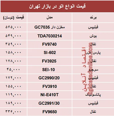 قیمت انواع اتو دربازار چند؟ +جدول