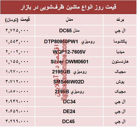 قیمت انواع ماشین‌های ظرفشویی در بازار چند؟ +جدول