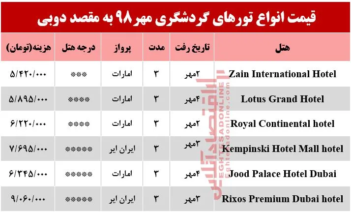 سفر به دوبی چقدر آب می‌خورد؟