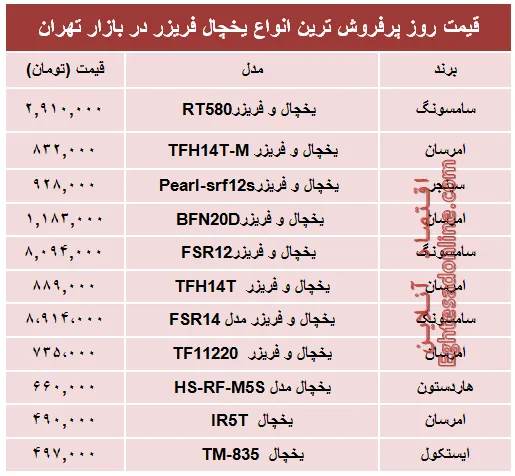 پرفروش‌ترین انواع یخچال‌‌ فریزر دربازار؟ +جدول
