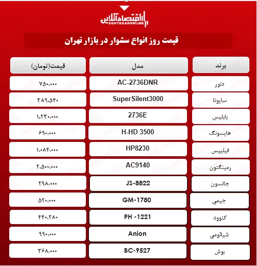 یک سشوار خوب را چند بخریم؟ + جدول