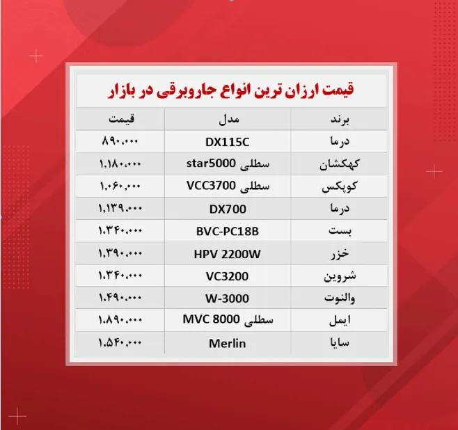 قیمت جاروبرقی‌ (ارزان ترین ها ۲آذر)