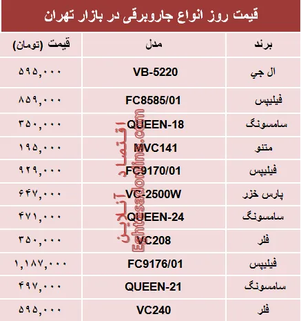 نرخ پرفروش‌ترین انواع جاروبرقی دربازار؟ +جدول