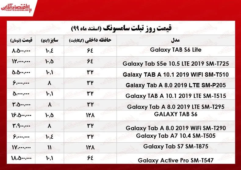 قیمت انواع تبلت سامسونگ