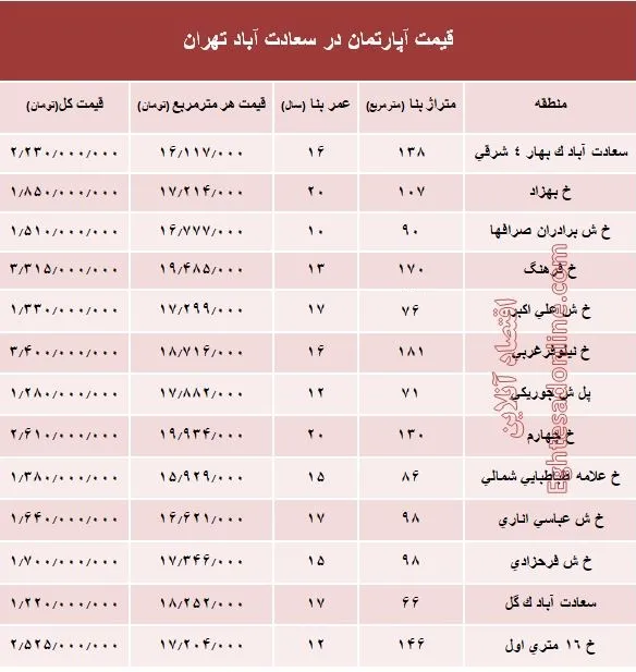 آپارتمان در سعادت آباد متری چند؟ +جدول