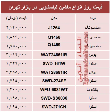 قیمت پرفروش‌ترین انواع ماشین لباسشویی +جدول