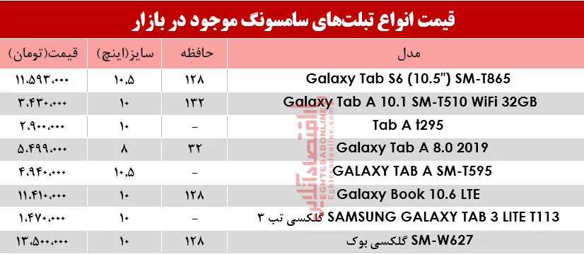 نرخ انواع تبلت‌های سامسونگ در بازار؟+جدول