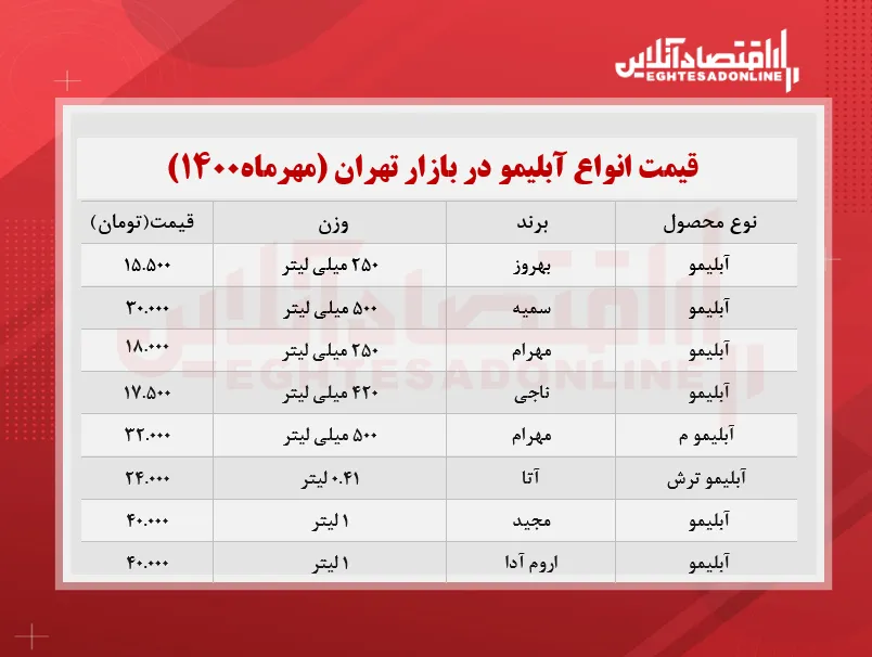 قیمت انواع آبلیمو در بازار +جدول