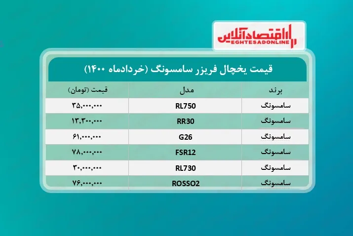 یخچال فریزر سامسونگ چند؟ /۱۴خردادماه