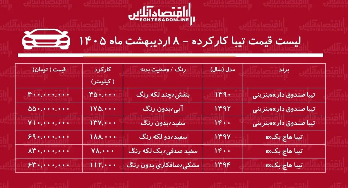 لیست قیمت تیبا کارکرده / ارزان‌ترین تیبا در بازار چند؟ + جدول