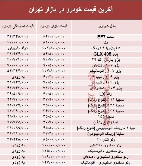 آخرین قیمت خودرو در بازار تهران +جدول