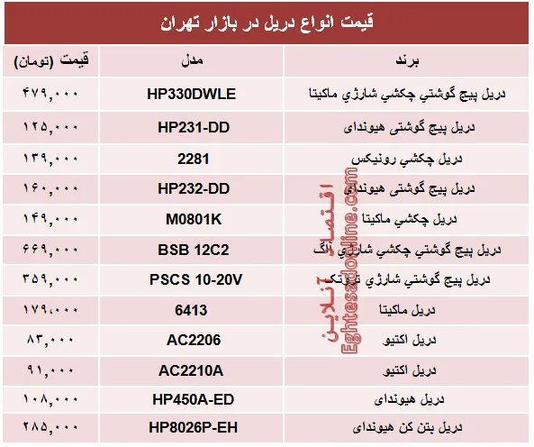 نرخ انواع دریل در بازار تهران؟ +جدول