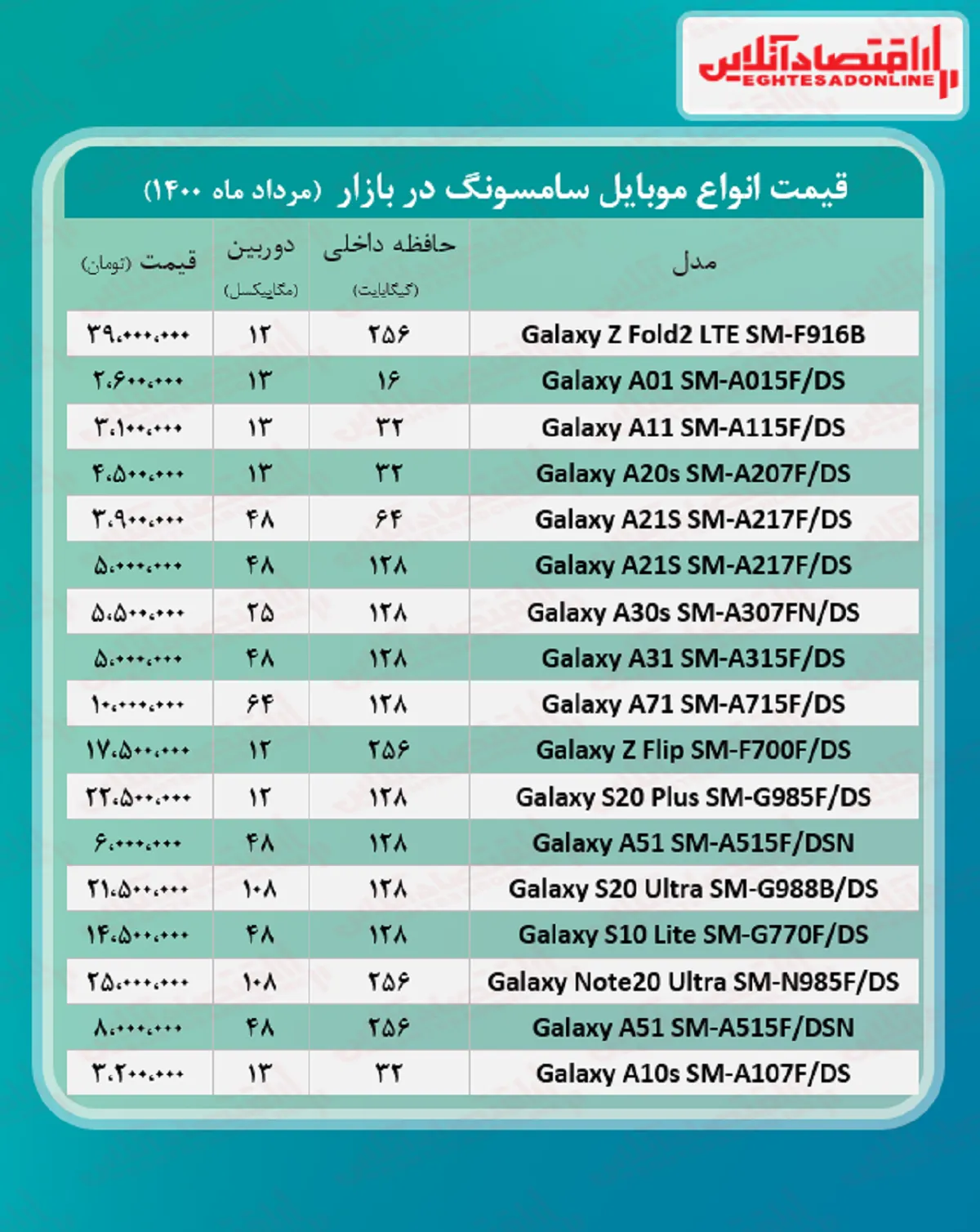 موبایل سامسونگ چند؟