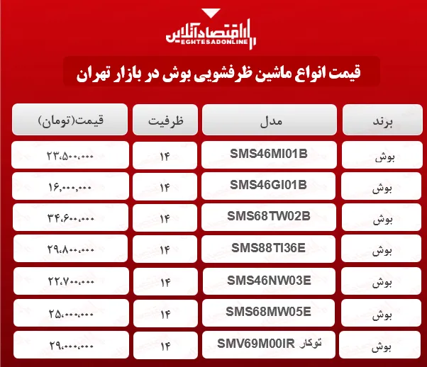 انواع ماشین ظرفشویی‌ بوش در بازار؟ +جدول