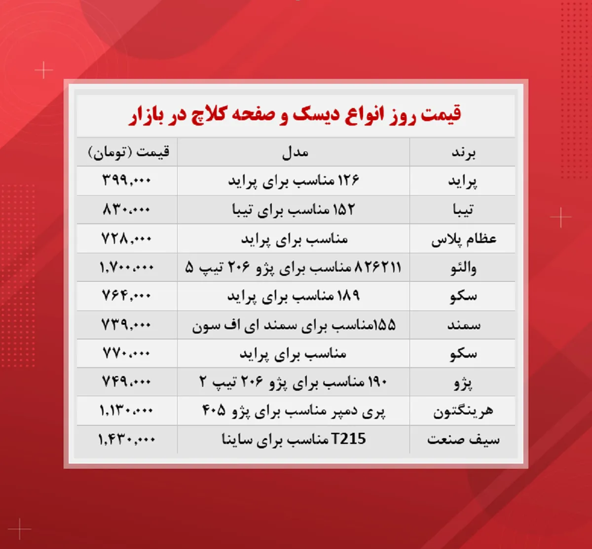 قیمت دیسک و صفحه کلاج (۱۴۰۰/۸/۲۴)