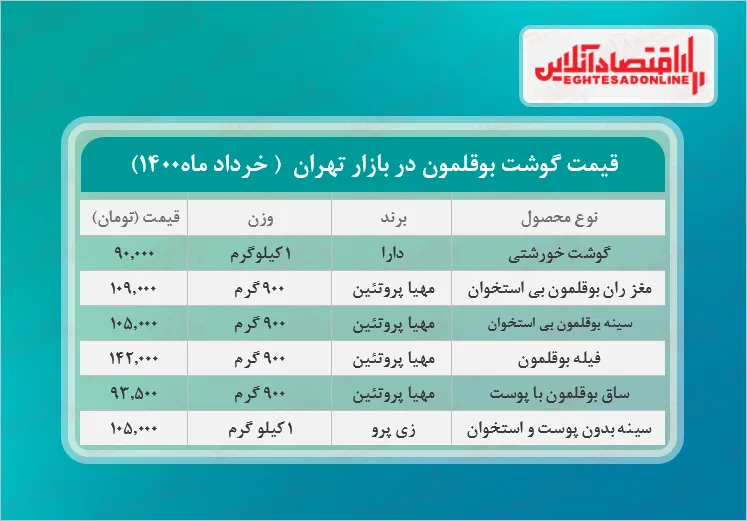 قیمت جدید گوشت بوقلمون در بازار (خرداد۱۴۰۰) + جدول