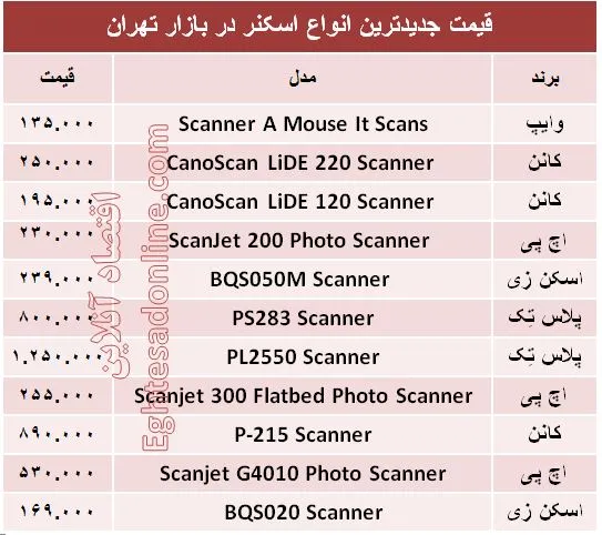 جدیدترین  اسکنرهای  بازار کدامند؟ +قیمت