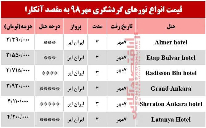 تور 3روزه آنکارا ترکیه چند؟