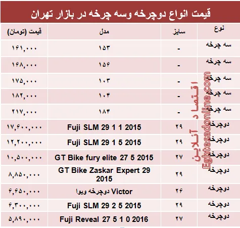 قیمت جدید انواع دوچرخه و سه چرخه +جدول