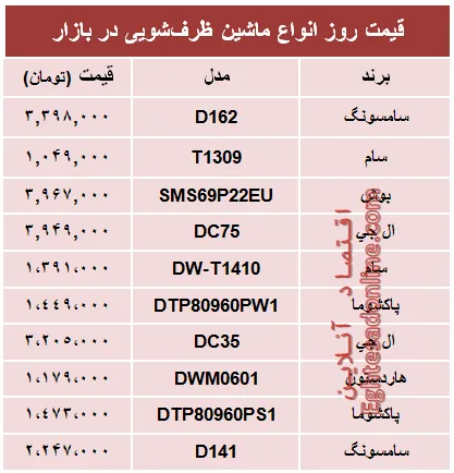 قیمت جدیدترین ماشین‌های ظرفشویی در بازار؟ +جدول