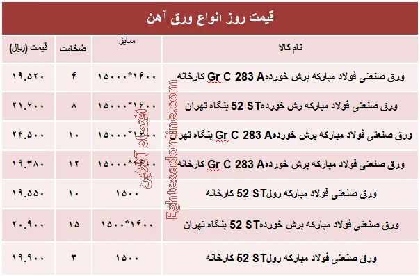 قیمت روز انواع ورق آهن صنعتی +جدول