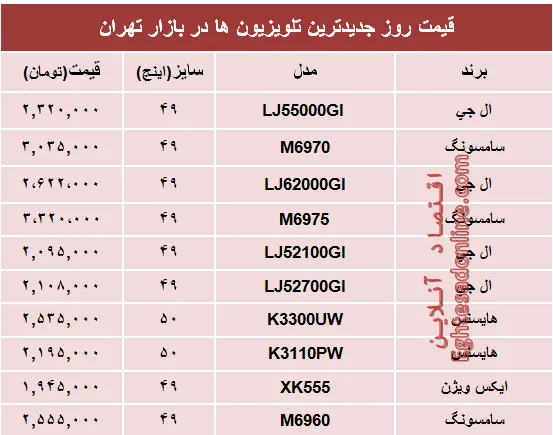 جدیدترین‌ تلویزیون‌ها‌ در بازار چند؟ +جدول
