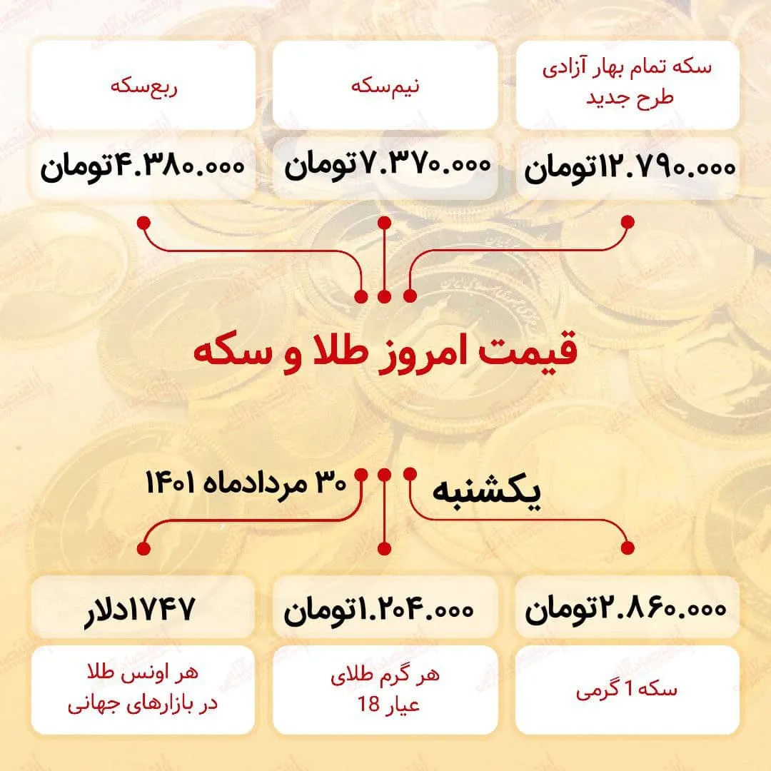 قیمت سکه امروز سی ام مرداد ۱۴۰۱