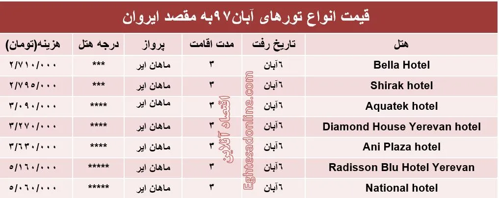 3شب اقامت در ارمنستان چقدر تمام می‌شود؟