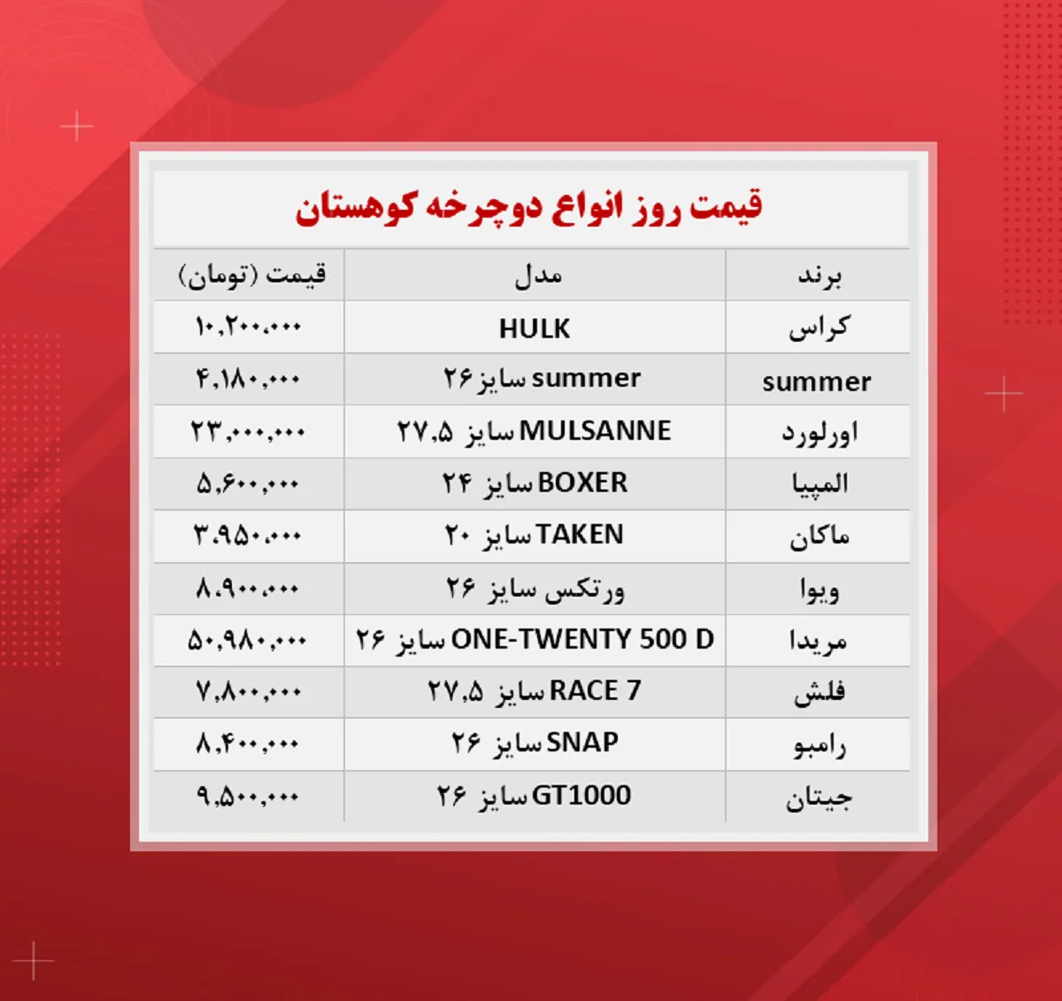 قیمت دوچرخه کوهستان (۱۴۰۰/۹/۱۲)