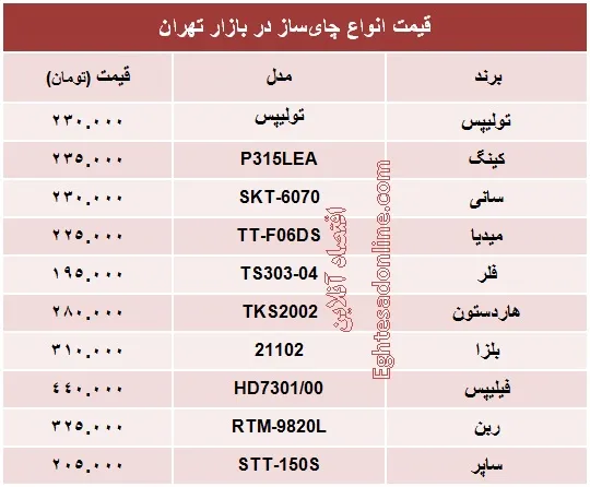 قیمت انواع چای‌ساز؟ +جدول
