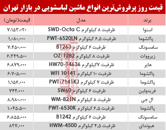 نرخ انواع ماشین لباسشویی در بازار تهران؟ +جدول