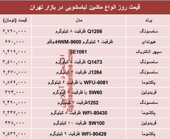 نرخ انواع ماشین لباسشویی در بازار تهران؟ +جدول